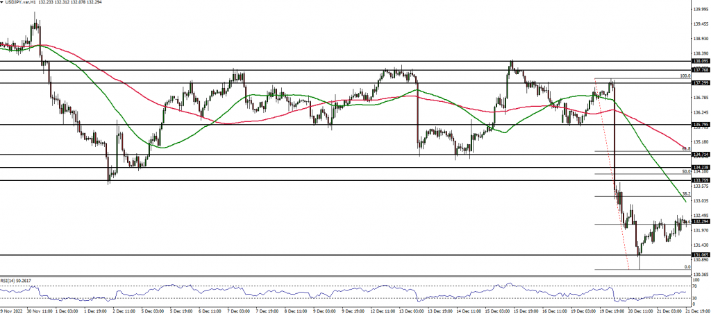 USDJPY Forex analysis