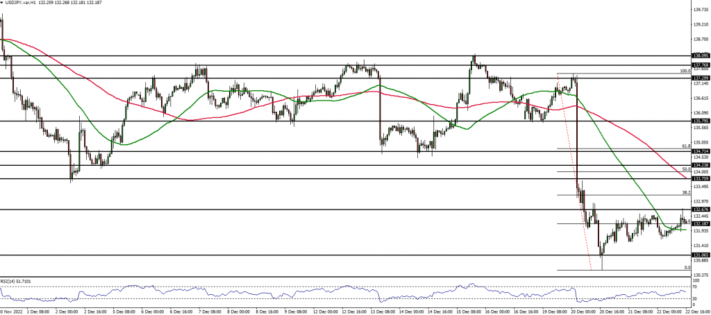 USDJPY Forex analysis