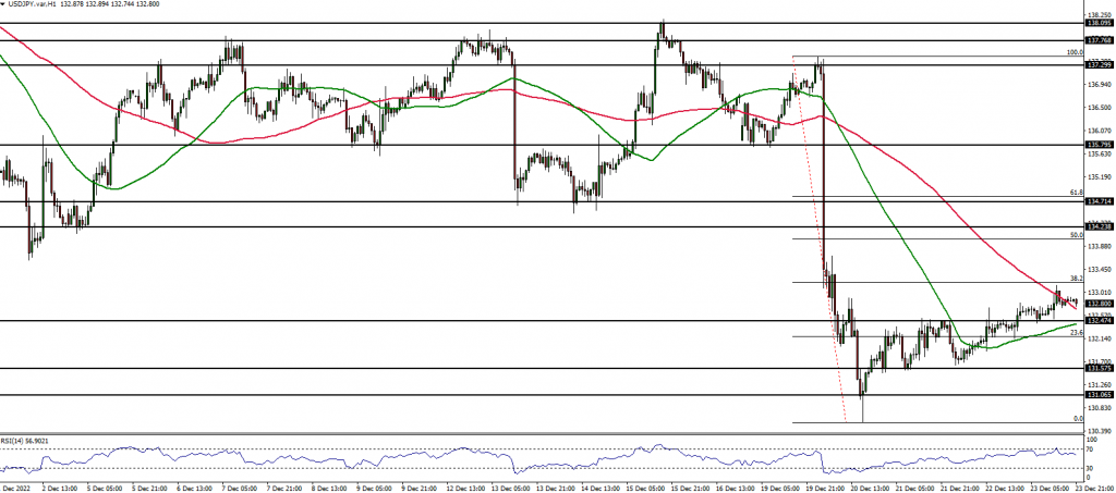 USDJPY 1 hour chart