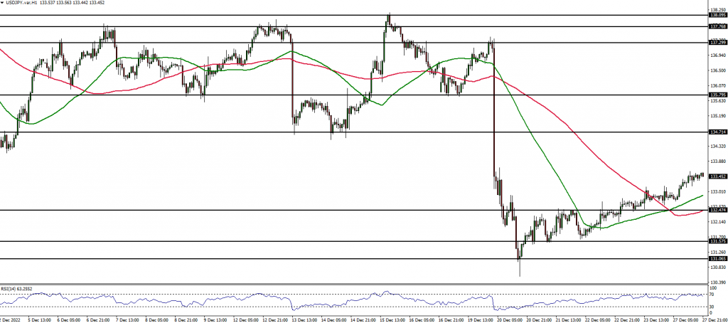 USDJPY technical analysis 