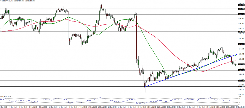 USDJPY price chart 