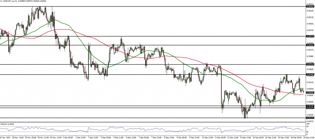 USDCHF Forex chart 